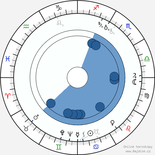 Lewis B. Puller wikipedie, horoscope, astrology, instagram