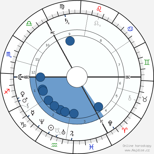 Lewis Carroll wikipedie, horoscope, astrology, instagram