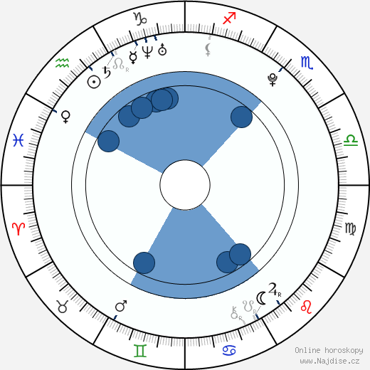 Lewis Chase wikipedie, horoscope, astrology, instagram