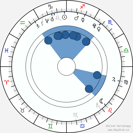 Lewis Crutch wikipedie, horoscope, astrology, instagram