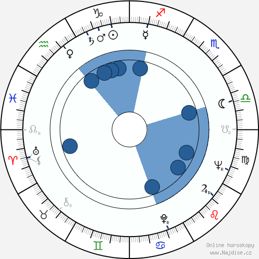 Lewis John Carlino wikipedie, horoscope, astrology, instagram