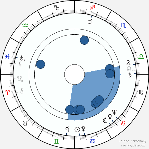 Lewis M. Allen wikipedie, horoscope, astrology, instagram