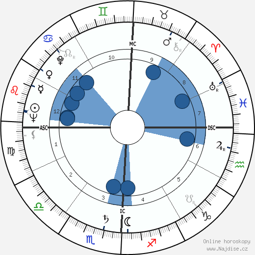 Lewis M. Branscomb wikipedie, horoscope, astrology, instagram