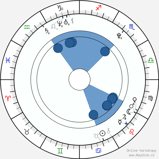 Lewis McGibbon wikipedie, horoscope, astrology, instagram