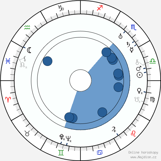 Lewis Milestone wikipedie, horoscope, astrology, instagram