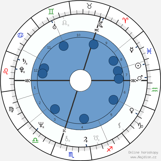 Lewis Moonie wikipedie, horoscope, astrology, instagram