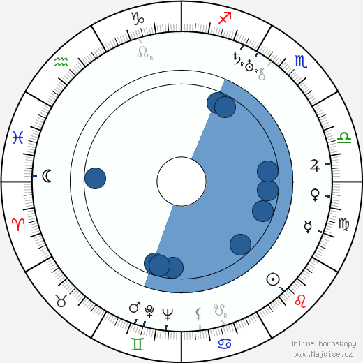Lewis R. Foster wikipedie, horoscope, astrology, instagram