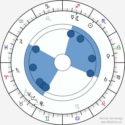 Lewis Stone wikipedie, horoscope, astrology, instagram