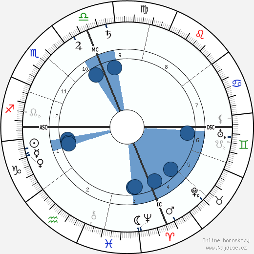 Lewis Weston wikipedie, horoscope, astrology, instagram