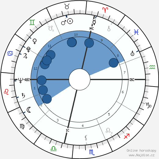 Lex Barker wikipedie, horoscope, astrology, instagram