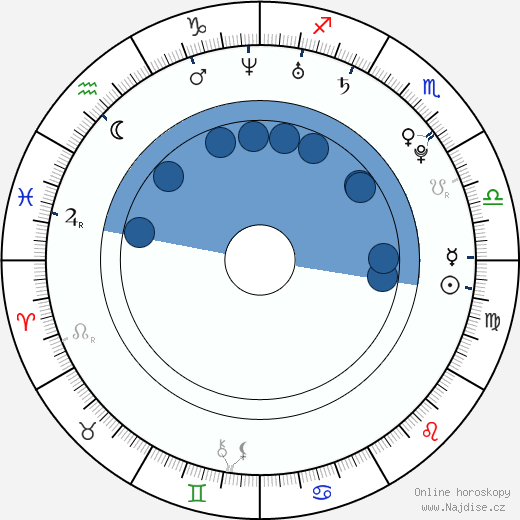 Lexi Ross wikipedie, horoscope, astrology, instagram
