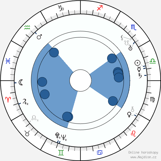 Leyland Hodgson wikipedie, horoscope, astrology, instagram