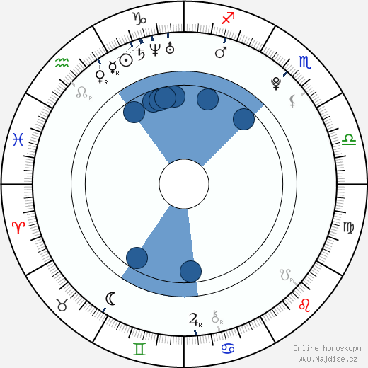 Liam Aiken wikipedie, horoscope, astrology, instagram
