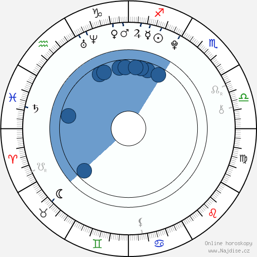 Liam Connery wikipedie, horoscope, astrology, instagram