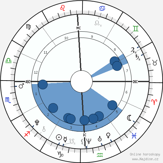 Liam Flockhart wikipedie, horoscope, astrology, instagram