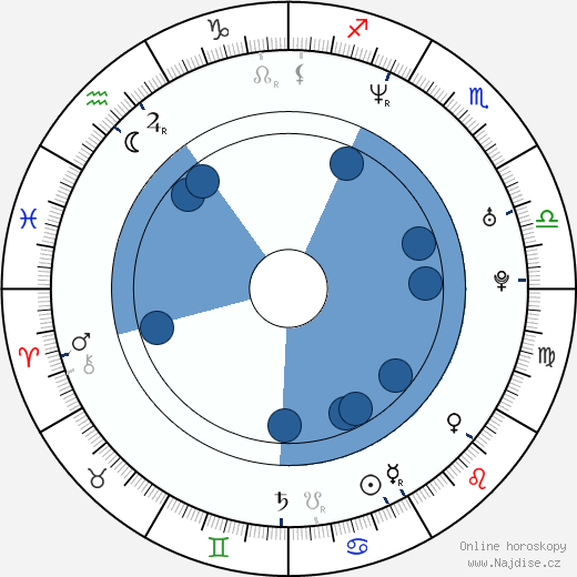 Liam Kyle Sullivan wikipedie, horoscope, astrology, instagram