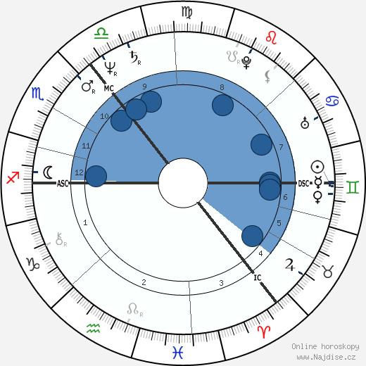 Liam Neeson wikipedie, horoscope, astrology, instagram