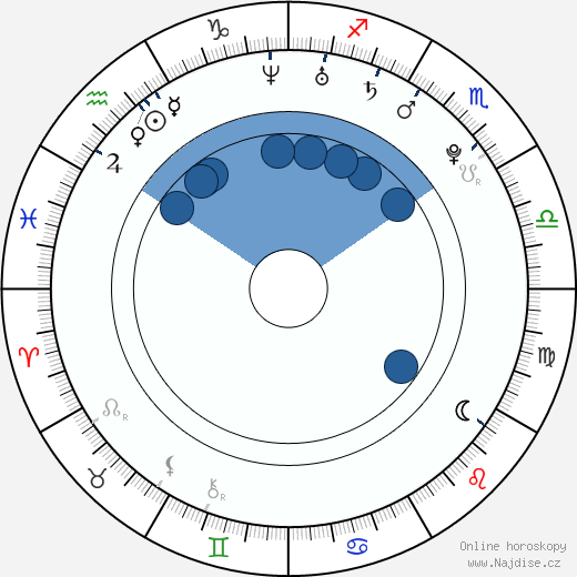 Liam Reddox wikipedie, horoscope, astrology, instagram