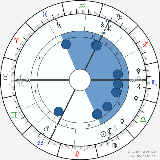 Liam Stewart wikipedie, horoscope, astrology, instagram