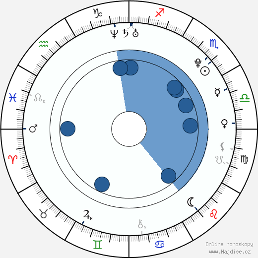Liam Young wikipedie, horoscope, astrology, instagram