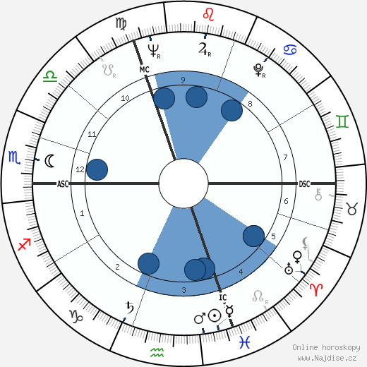 Liane Dayde-Giraud wikipedie, horoscope, astrology, instagram