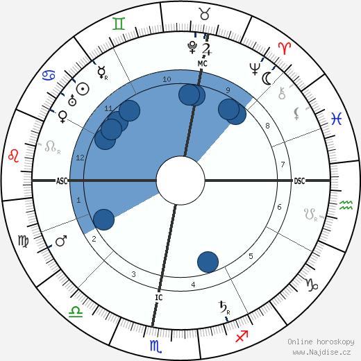 Liane de Pougy wikipedie, horoscope, astrology, instagram
