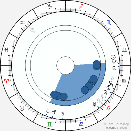 Libby Hathorn wikipedie, horoscope, astrology, instagram