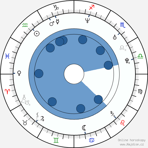 Libor Sionko wikipedie, horoscope, astrology, instagram