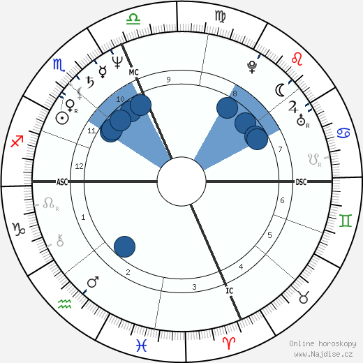 Licia Maglietta wikipedie, horoscope, astrology, instagram