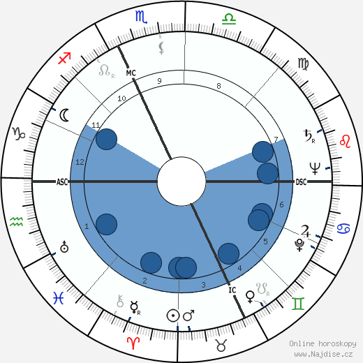 Licio Gelli wikipedie, horoscope, astrology, instagram