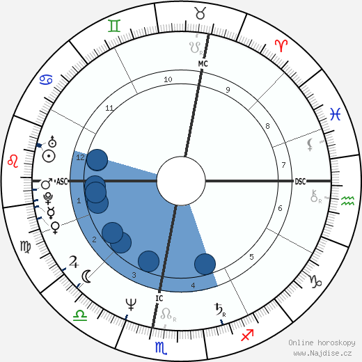 Lida Baday wikipedie, horoscope, astrology, instagram
