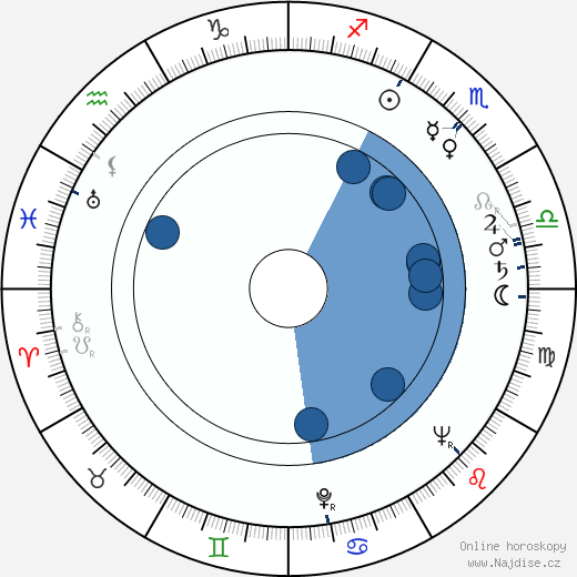 Lída Plachá wikipedie, horoscope, astrology, instagram
