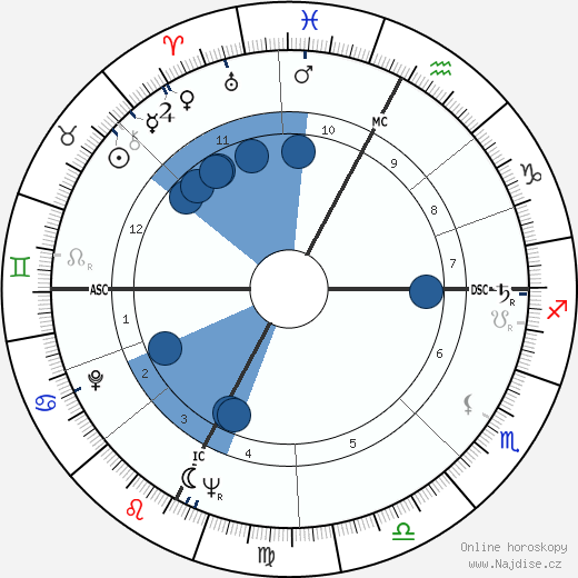 Lidia Alfonsi wikipedie, horoscope, astrology, instagram