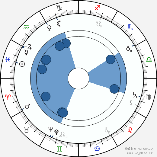 Lidia Quaranta wikipedie, horoscope, astrology, instagram