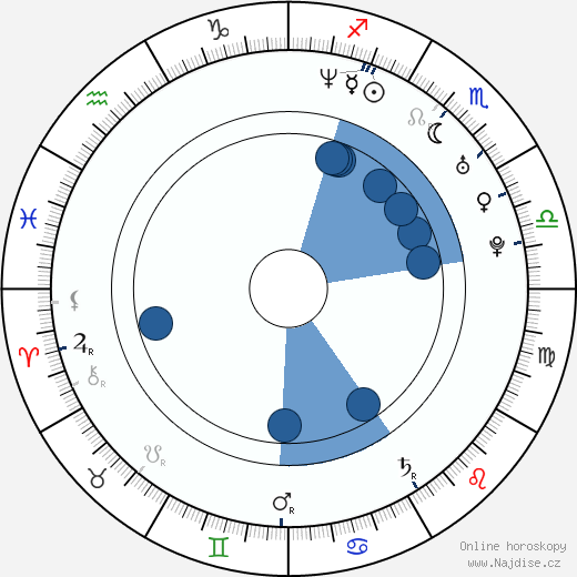 Liesbeth Kamerling wikipedie, horoscope, astrology, instagram