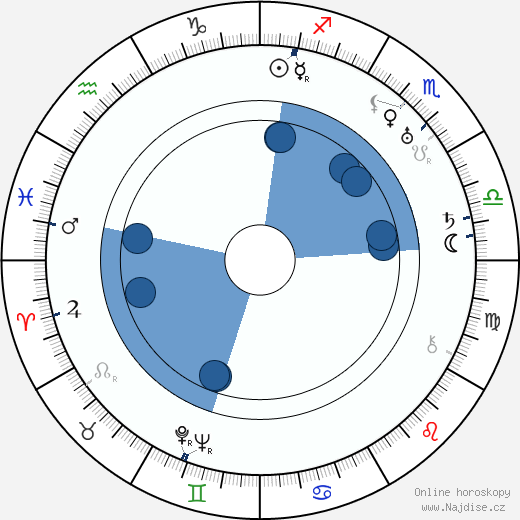 Liesl Karlstadt wikipedie, horoscope, astrology, instagram