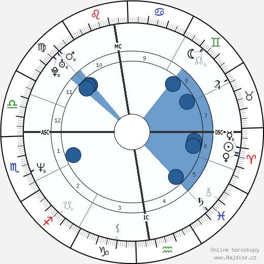 Lieve Slegers wikipedie, horoscope, astrology, instagram