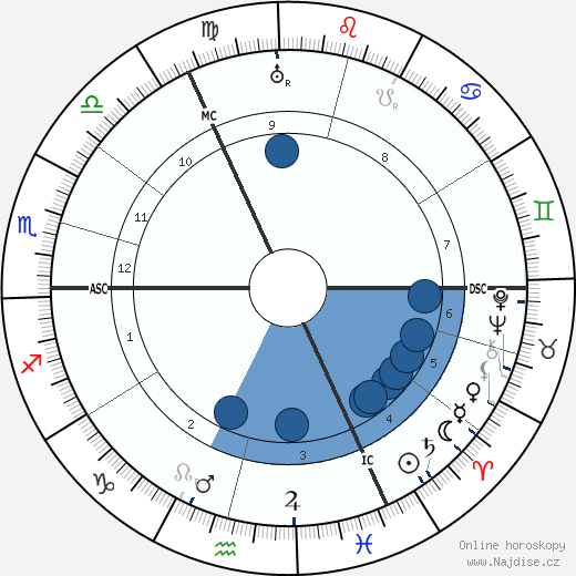Lieven Ferdinand de Beaufort wikipedie, horoscope, astrology, instagram
