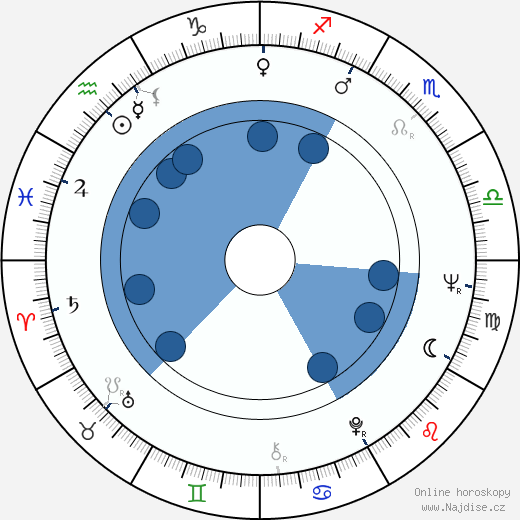 Lígia Rinelli wikipedie, horoscope, astrology, instagram