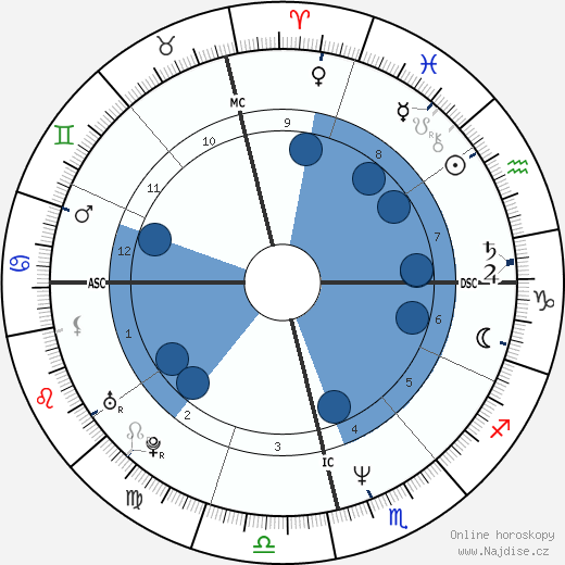 Ligia Siciliano wikipedie, horoscope, astrology, instagram