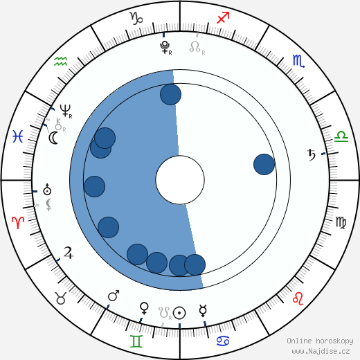 Lil Bub wikipedie, horoscope, astrology, instagram
