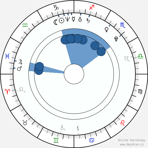 Lil Steph wikipedie, horoscope, astrology, instagram