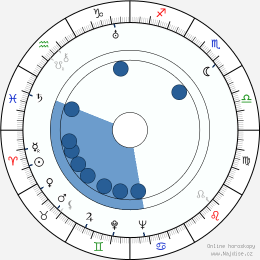 Lili Darvas wikipedie, horoscope, astrology, instagram