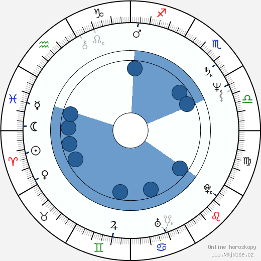 Lili Fini Zanuck wikipedie, horoscope, astrology, instagram