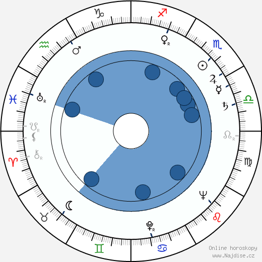 Lili Popivanova wikipedie, horoscope, astrology, instagram