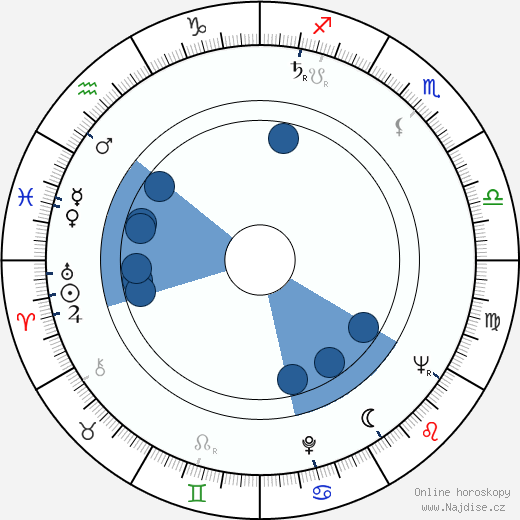 Lilia Prado wikipedie, horoscope, astrology, instagram