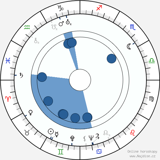 Lilian Ellis wikipedie, horoscope, astrology, instagram