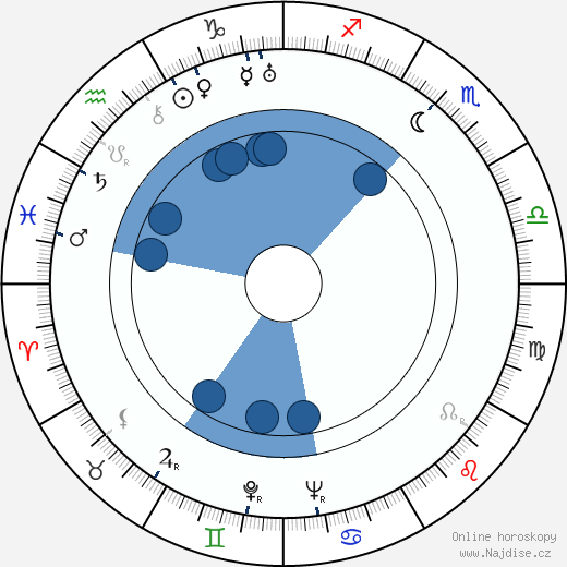 Lilian Harvey wikipedie, horoscope, astrology, instagram