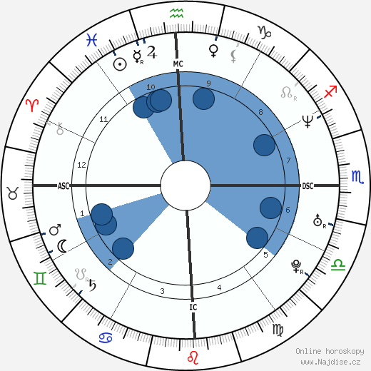 Lilian Krentkowski wikipedie, horoscope, astrology, instagram