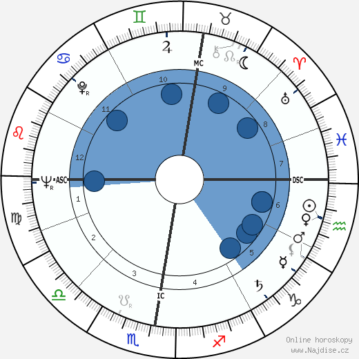 Liliane Wouters wikipedie, horoscope, astrology, instagram